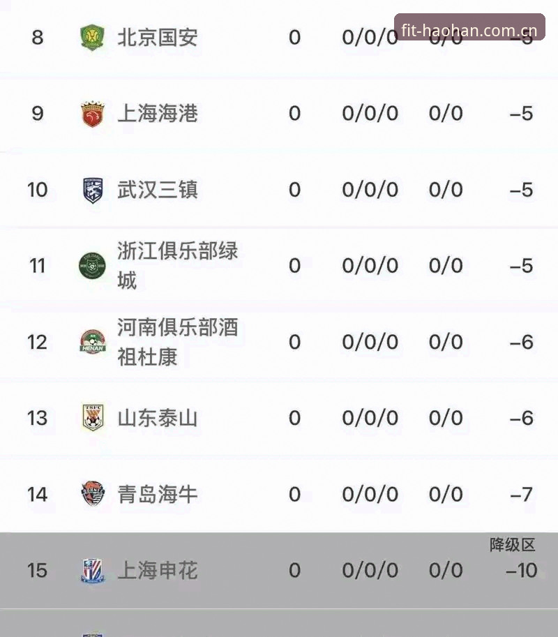 浩瀚体育APP 中国足协第三批禁足名单深度解读:如何在浩瀚体育APP追踪赛事与了解行业动向的完整指南
